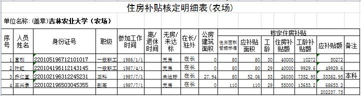 吉林省省直机关事业单位退休人员住房补贴核定明细表(农场)hh.JPG