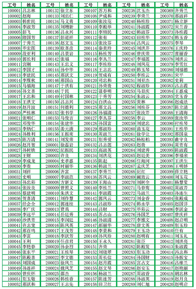 工号姓名对照表_1.jpg